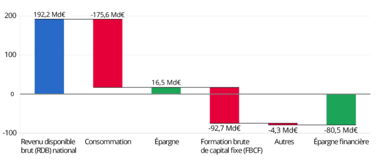 L Conomie Fran Aise De Bilan Macro Conomique De Trois