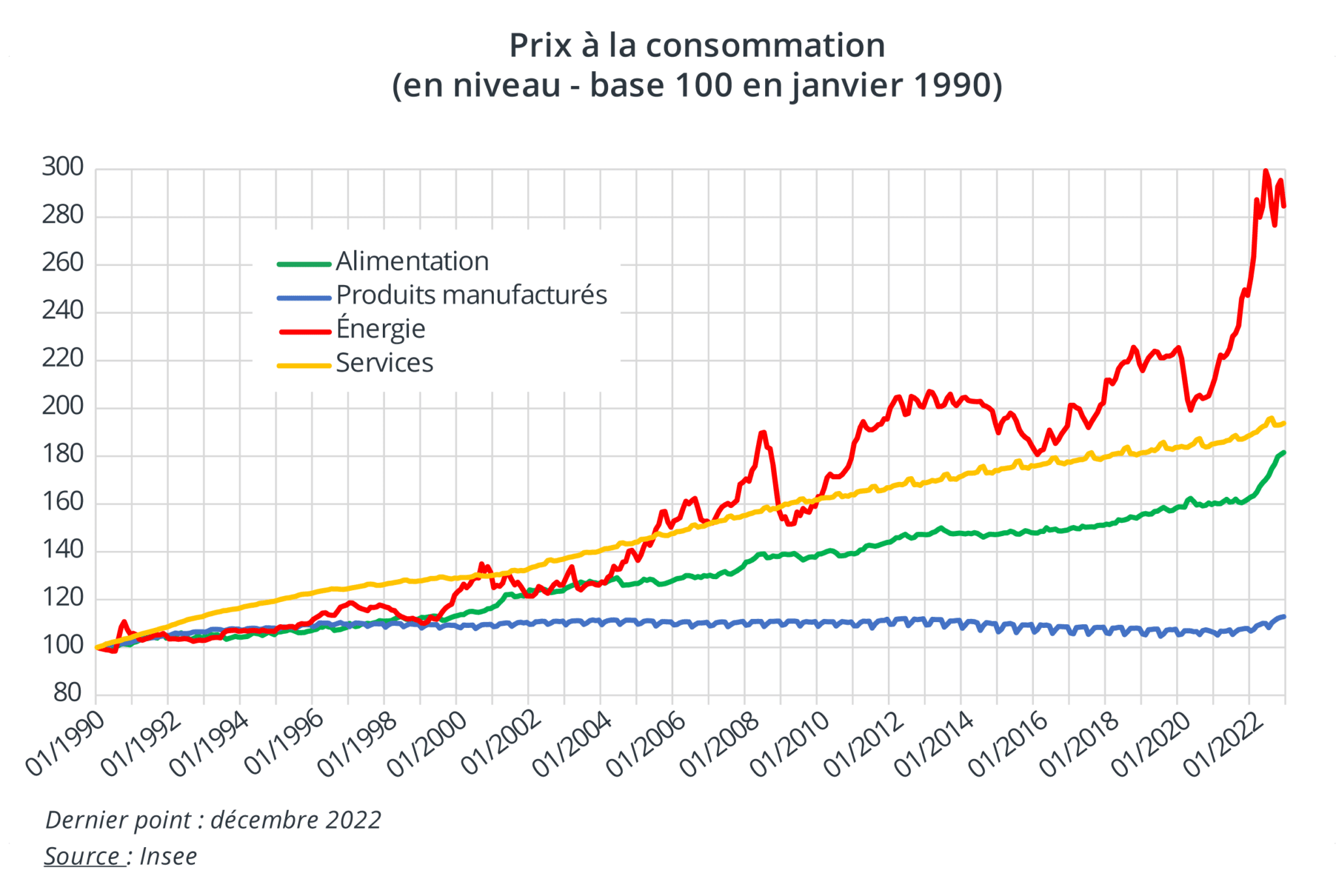 Inflation 2025 Insee Estimation Images References Lucas Carmel