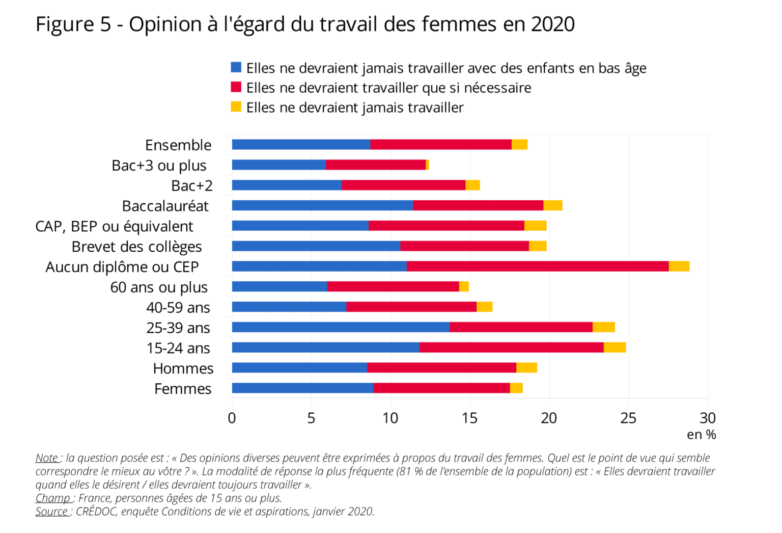 Inégalités Femmes Hommes Faut Il Se Réjouir Ou Se Désoler Le Blog De