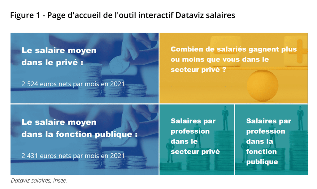 page d'accueil de l'outil interactif Dataviz salaires