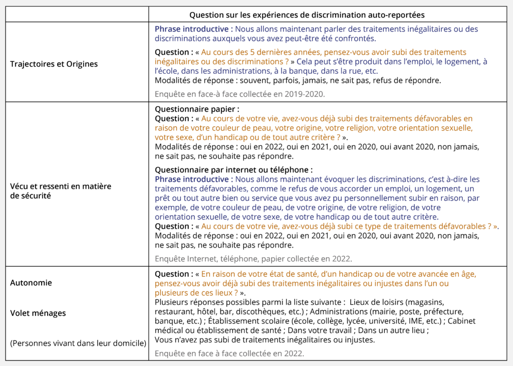 Trois questionnements différents sur les expériences de discrimination