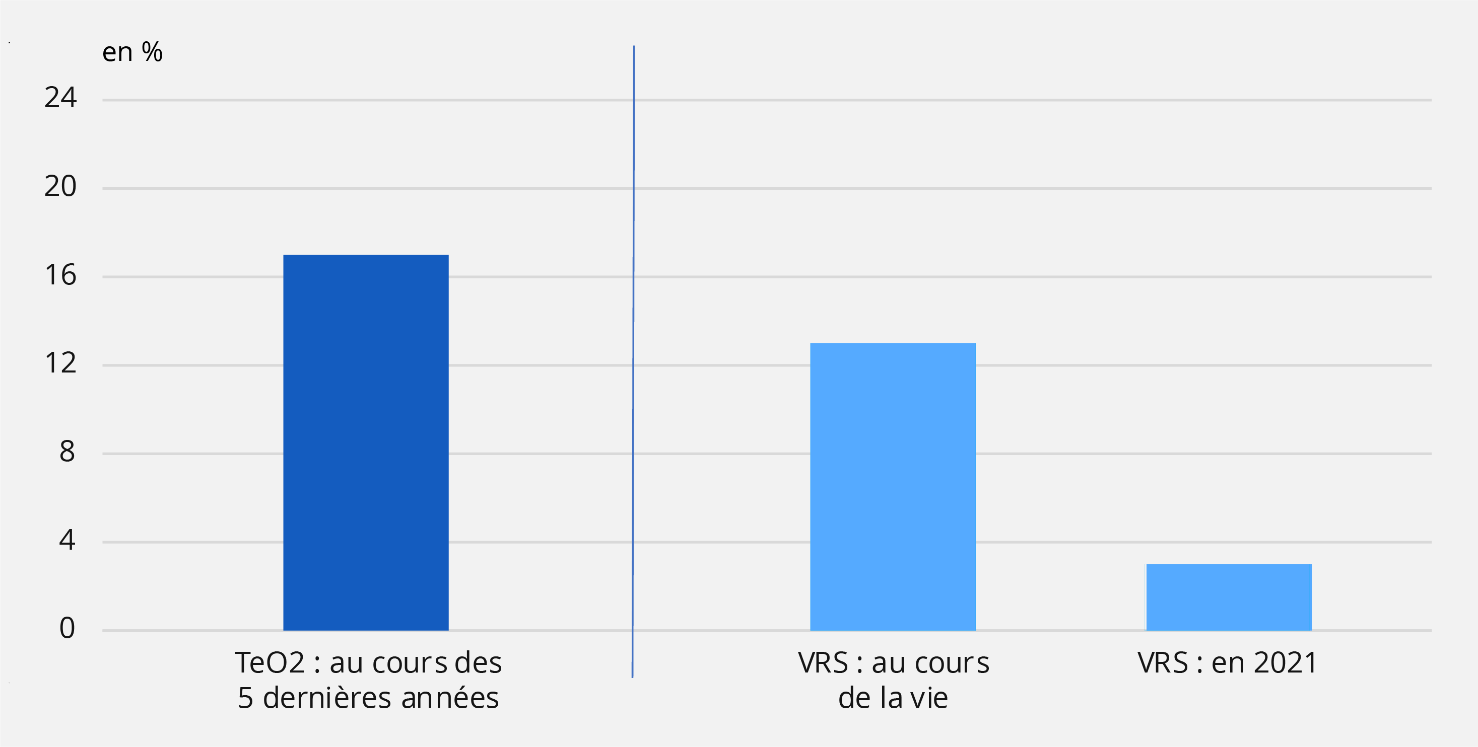 Personnes âgées de 18 à 59 ans, déclarant avoir subi des discriminations, tous motifs confondus